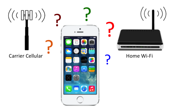 Cellular data vs. home data