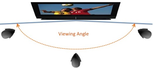 TV viewing angle