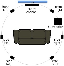 7 1 Surround Sound System