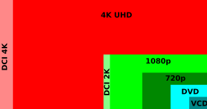 video resolutions comparisons