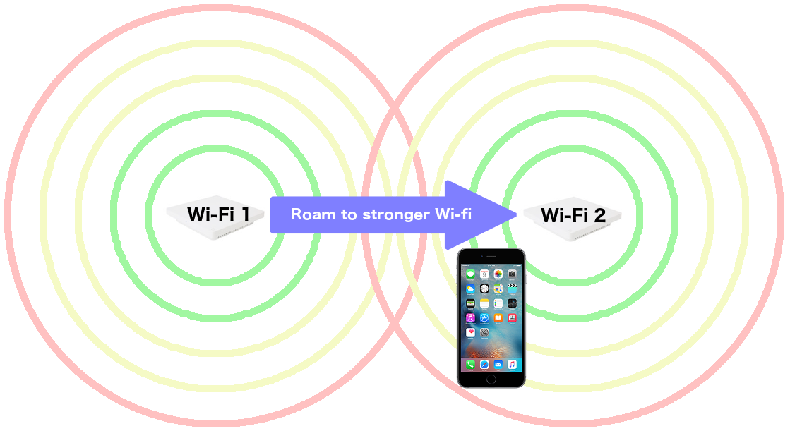 good wi-fi