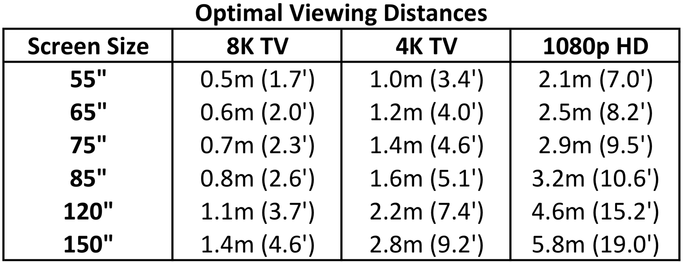 Led Tv Sizes Viewing Distance